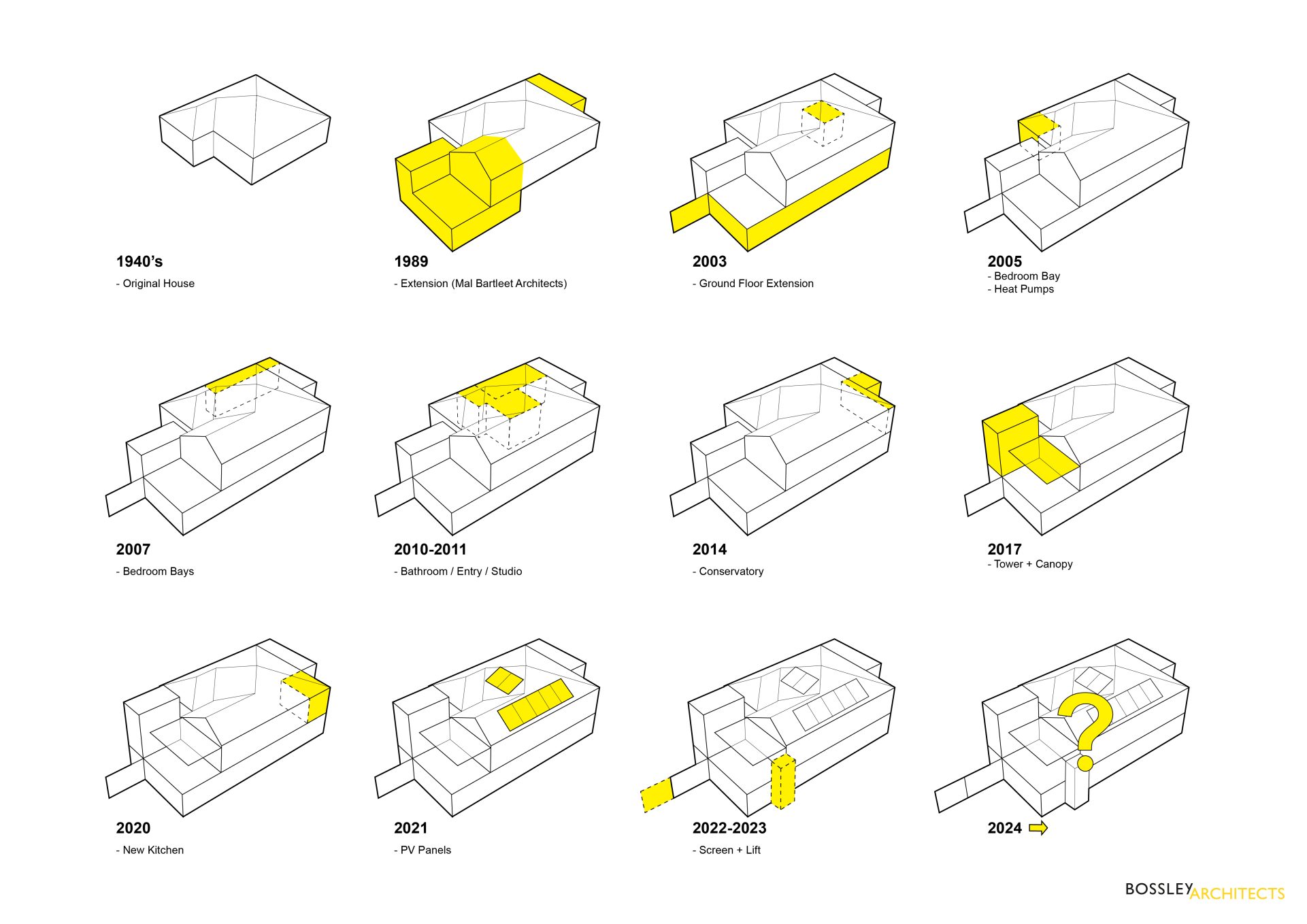 Fife Street Bossley Architects